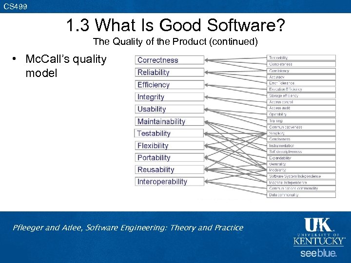 CS 499 1. 3 What Is Good Software? The Quality of the Product (continued)