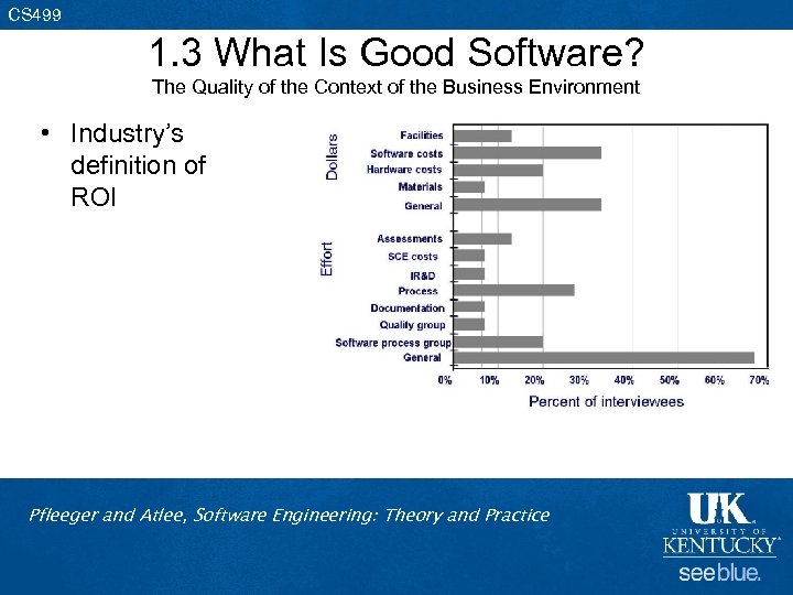 CS 499 1. 3 What Is Good Software? The Quality of the Context of