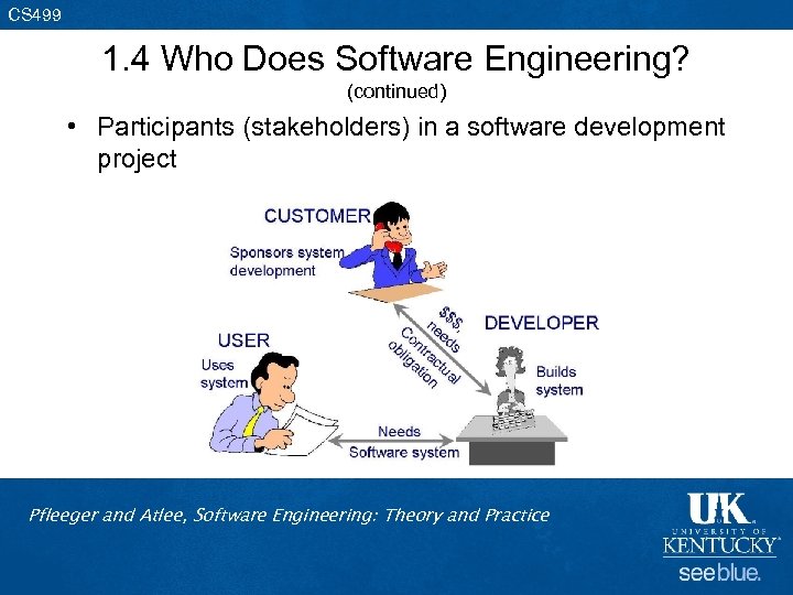 CS 499 1. 4 Who Does Software Engineering? (continued) • Participants (stakeholders) in a