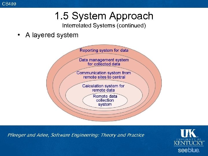 CS 499 1. 5 System Approach Interrelated Systems (continued) • A layered system Pfleeger