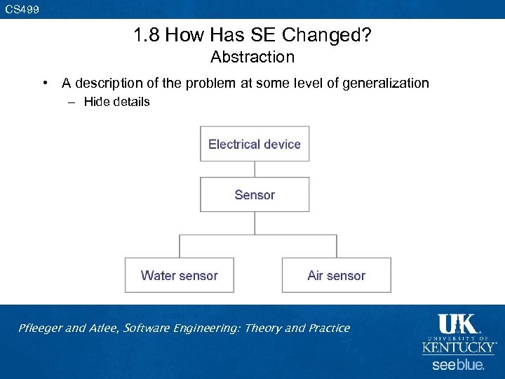 CS 499 1. 8 How Has SE Changed? Abstraction • A description of the