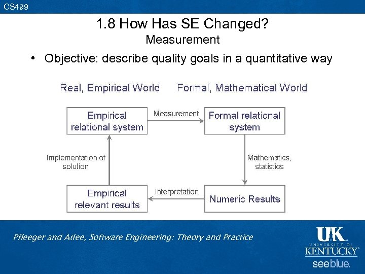 CS 499 1. 8 How Has SE Changed? Measurement • Objective: describe quality goals