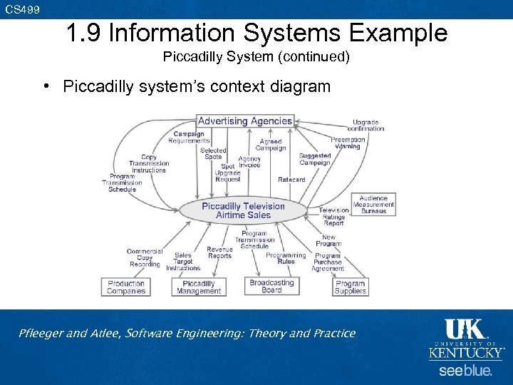 CS 499 1. 9 Information Systems Example Piccadilly System (continued) • Piccadilly system’s context