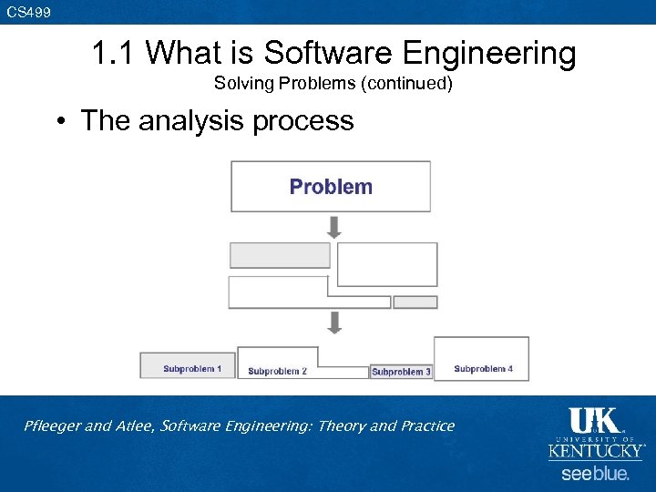 CS 499 1. 1 What is Software Engineering Solving Problems (continued) • The analysis