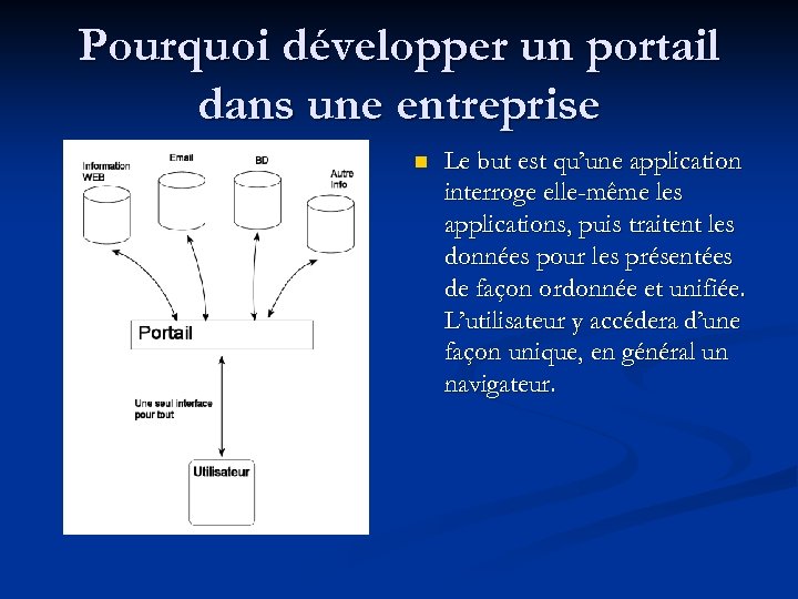 Pourquoi développer un portail dans une entreprise n Le but est qu’une application interroge