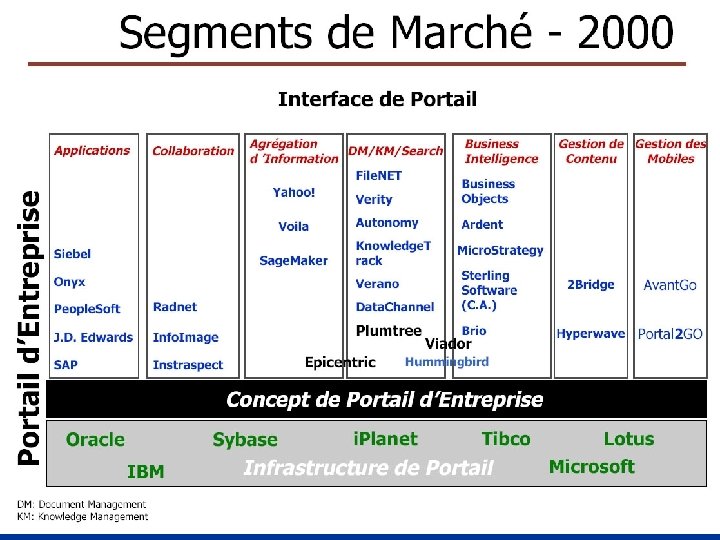 Panorama des produits du marché 