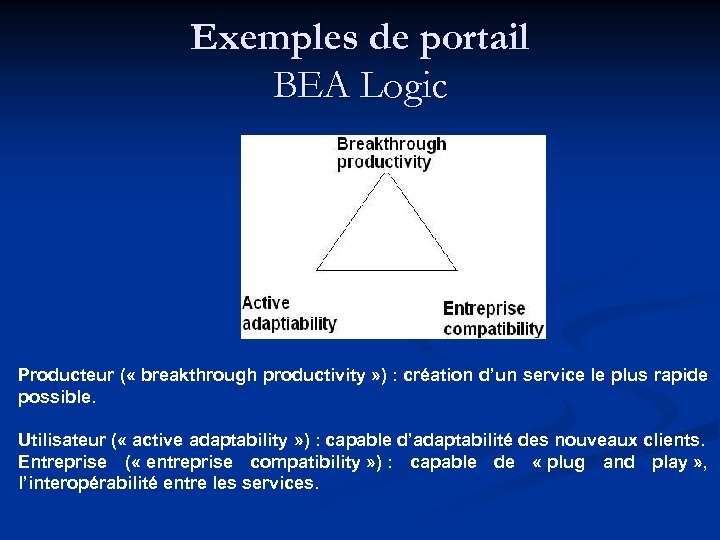 Exemples de portail BEA Logic Producteur ( « breakthrough productivity » ) : création