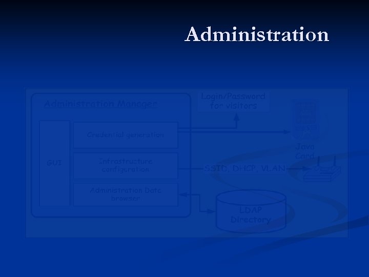 Administration 