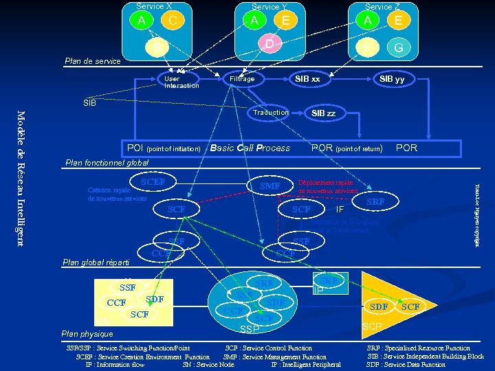 Service X Service Y Service Z A A A E F G C E