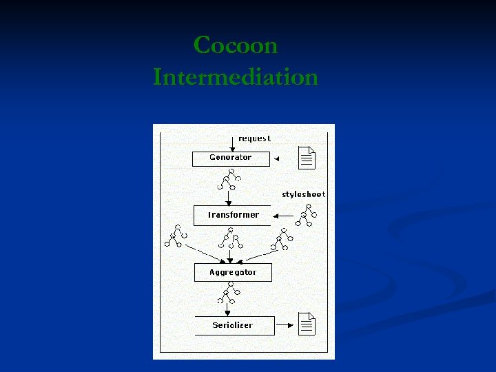 Cocoon Intermediation 