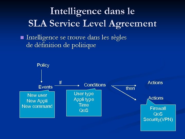 Intelligence dans le SLA Service Level Agreement n Intelligence se trouve dans les règles