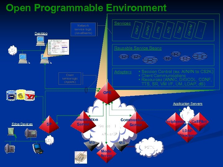 … VM UM I TCW NTS V CNA Desktop VPN Services Network service logic