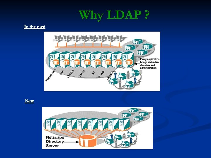 Why LDAP ? In the past Now 