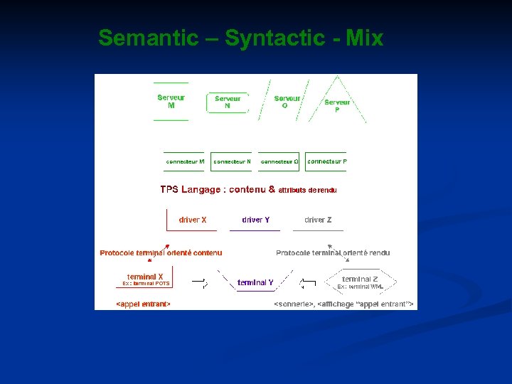 Semantic – Syntactic - Mix 