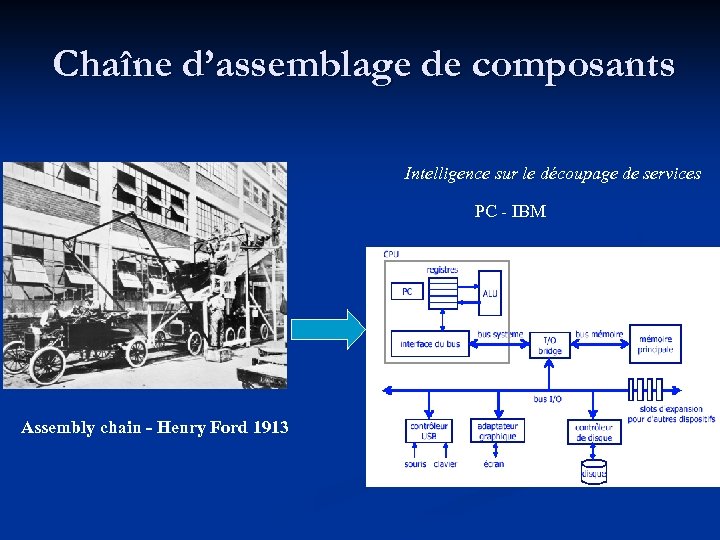 Chaîne d’assemblage de composants Intelligence sur le découpage de services PC - IBM Assembly