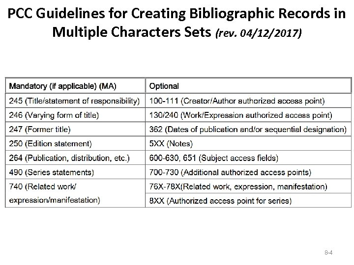 PCC Guidelines for Creating Bibliographic Records in Multiple Characters Sets (rev. 04/12/2017) 8 -4