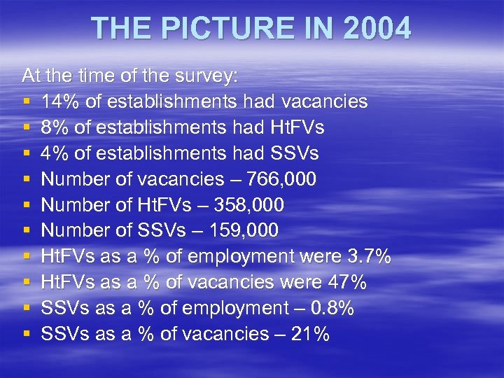 THE PICTURE IN 2004 At the time of the survey: § 14% of establishments