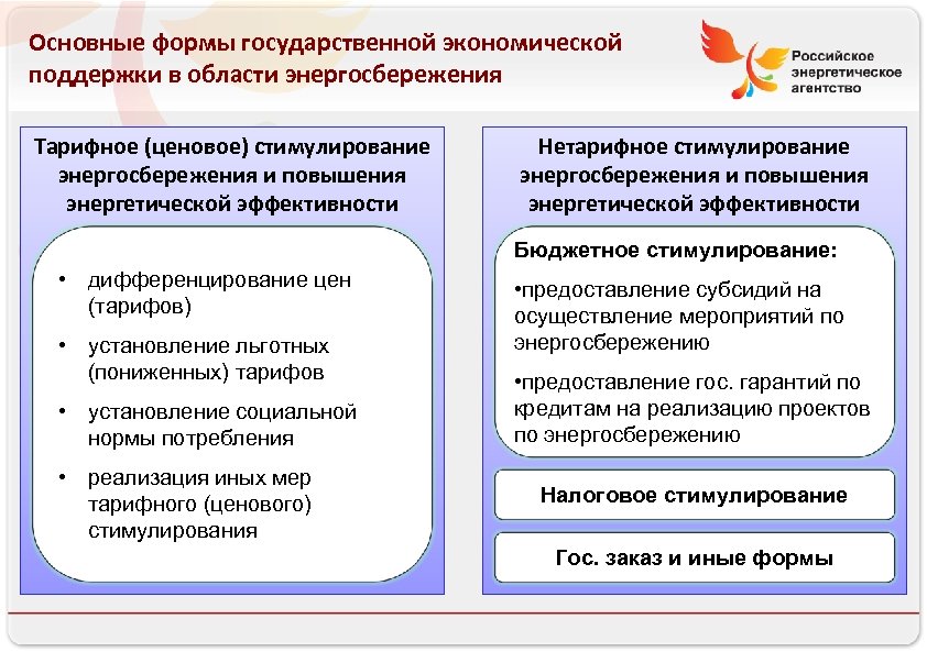 Департамент ценовой и тарифной политики тюменской области