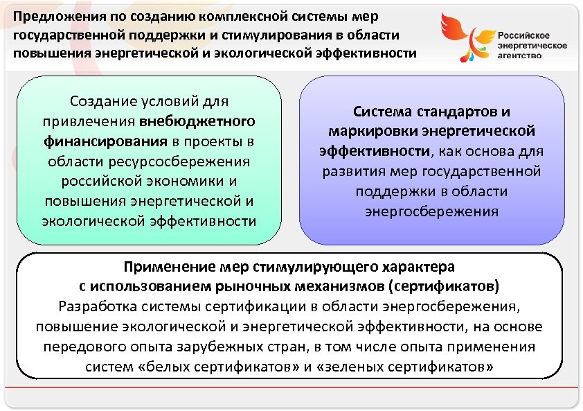 План повышения экологической эффективности