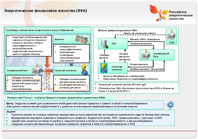 Российское энергетическое агентство Энергетическое финансовое агентство (ЭФА) Проблемы привлечения инвестиций в энергосбережение ▪ ▪