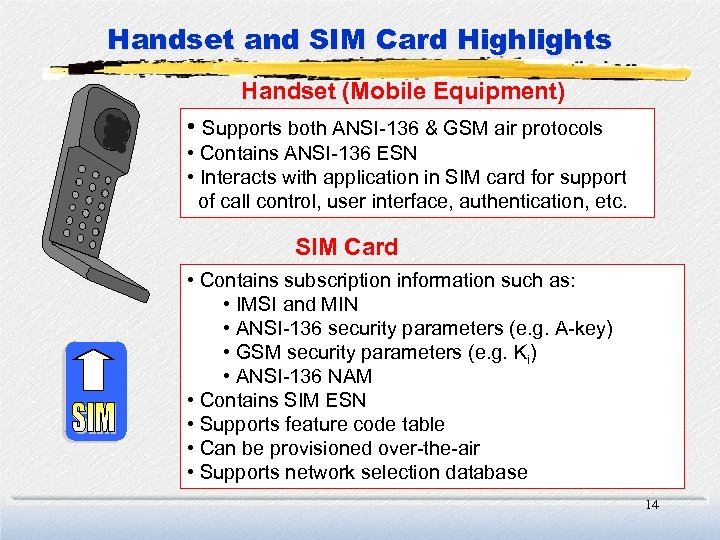 Handset and SIM Card Highlights Handset (Mobile Equipment) • Supports both ANSI-136 & GSM