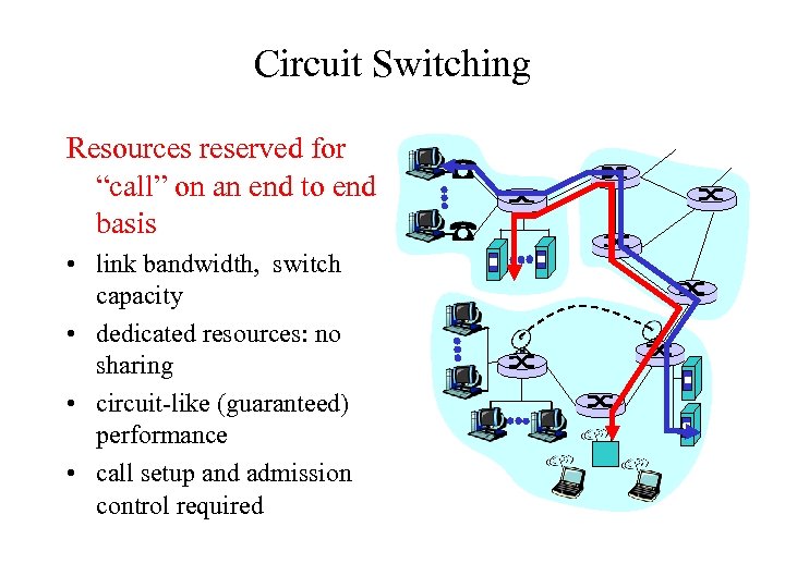 Circuit Switching Resources reserved for “call” on an end to end basis • link