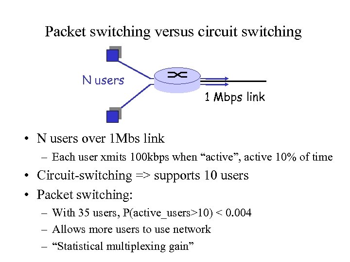 Packet switching versus circuit switching N users 1 Mbps link • N users over