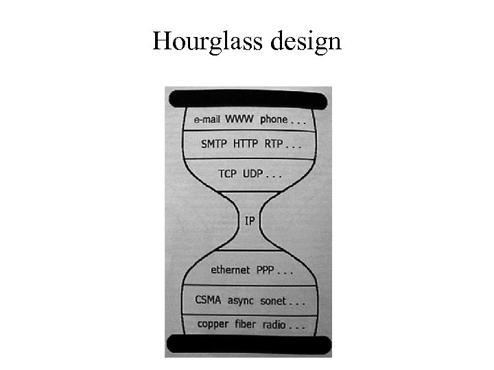 Hourglass design 