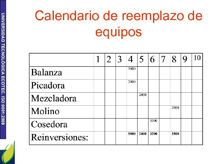 UNIVERSIDAD TECNOLÓGICA ECOTEC. ISO 9001: 2008 Calendario de reemplazo de equipos 