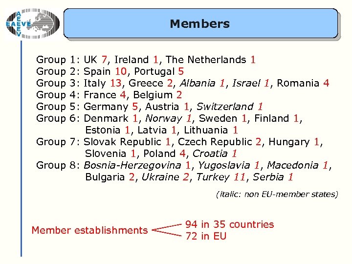 Members Group Group 1: 2: 3: 4: 5: 6: UK 7, Ireland 1, The