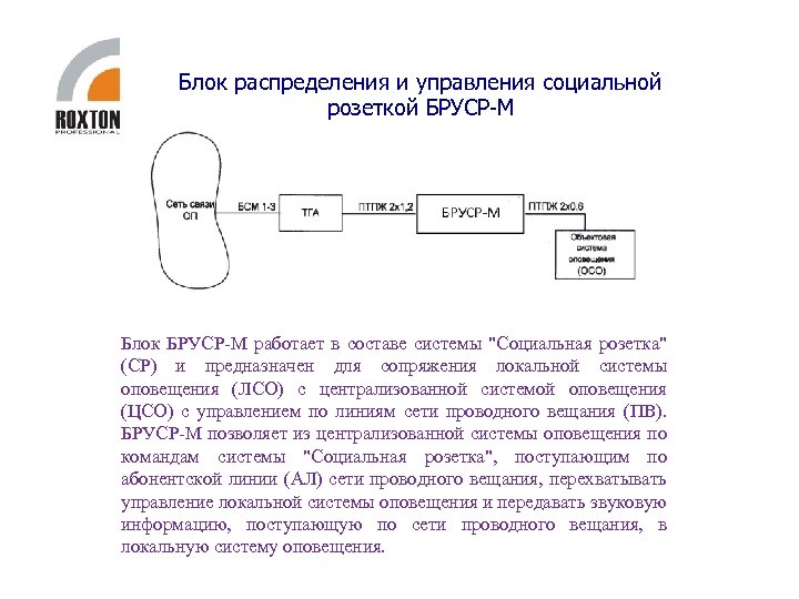Блок распределения и управления социальной розеткой БРУСР-М Блок БРУСР-М работает в составе системы "Социальная