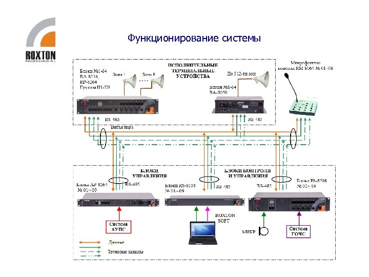 Roxton sx480 схема подключения