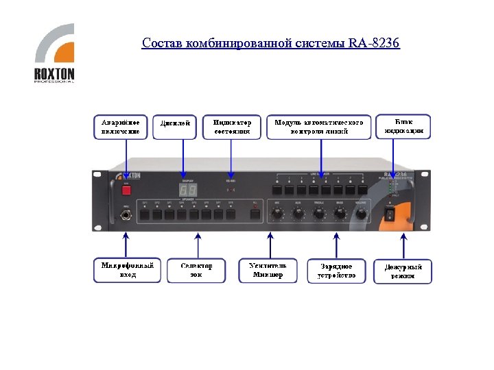 Состав комбинированной системы RA-8236 