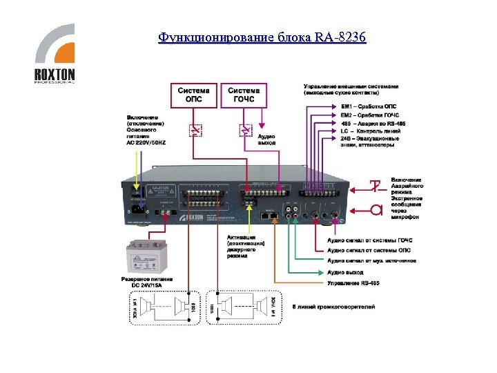 Roxton sx480 схема подключения