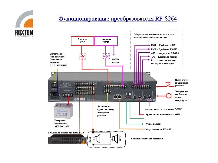 Схема подключения roxton aa 35