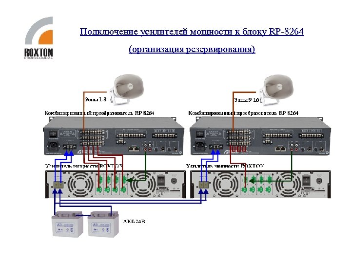 Подключение усилителей мощности к блоку RP-8264 (организация резервирования) 
