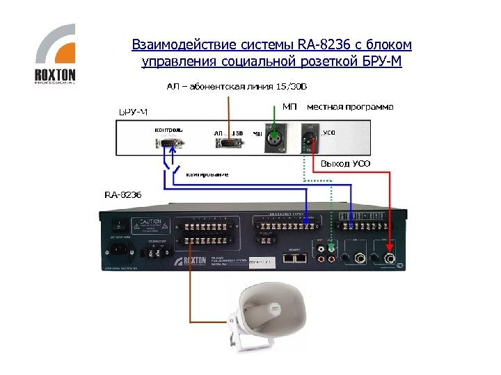 Отзвук это. Roxton AA-60m схема. Roxton ra-8236 (комбинированный усилитель). Roxton ra-8236 схема подключения. Блок бруср-м.