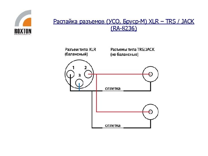 Распайка разъемов (УСО, Бруср-М) XLR – TRS / JACK (RA-8236) 