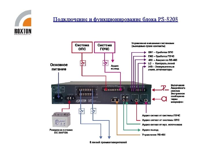 Подключение и функционирование блока PS-8208 