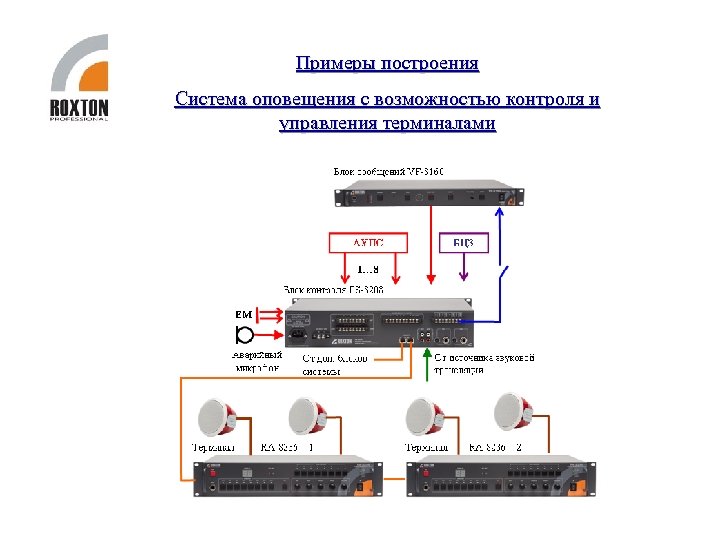 Примеры построения Система оповещения с возможностью контроля и управления терминалами 