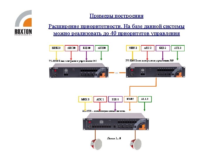 Схема roxton ma 120