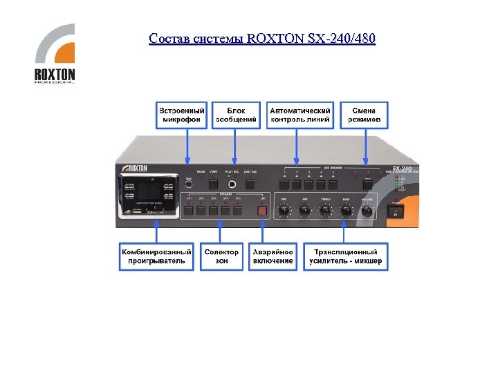 Roxton sx 480. Roxton SX-480 трансляционный усилитель. 2729 Комбинированная система оповещения Roxton SX-480. Roxton AA-480 схема. Roxton SX-480 схема.