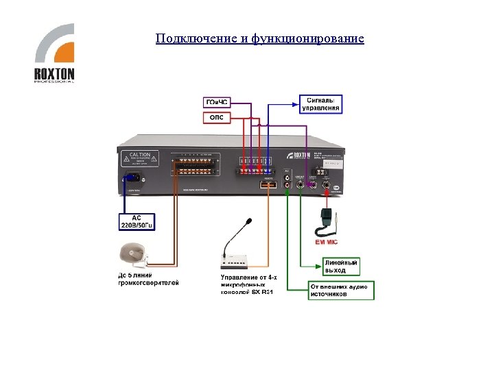 Подключение и функционирование 