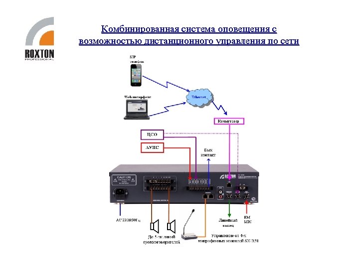 Схема соуэ тромбон