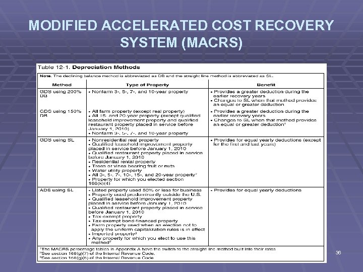 MODIFIED ACCELERATED COST RECOVERY SYSTEM (MACRS) 36 