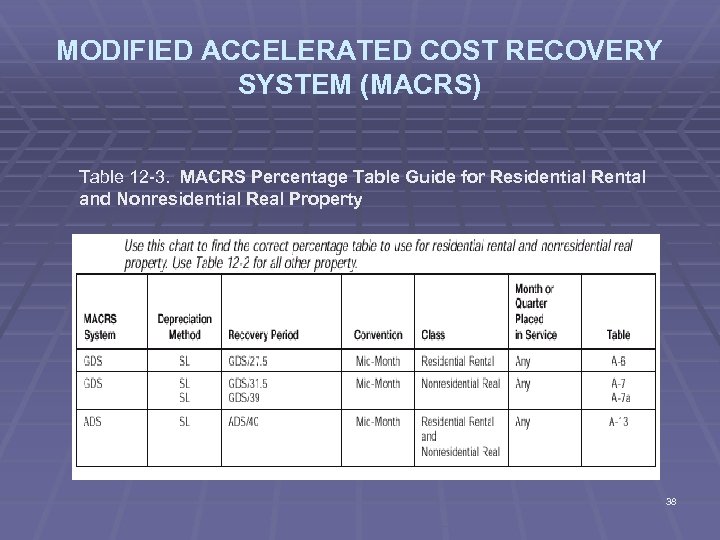 MODIFIED ACCELERATED COST RECOVERY SYSTEM (MACRS) Table 12 -3. MACRS Percentage Table Guide for