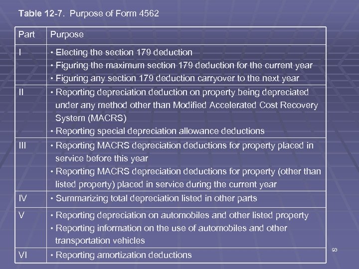 Table 12 -7. Purpose of Form 4562 Part Purpose I • Electing the section