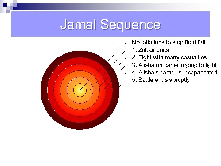 Jamal Sequence Negotiations to stop fight fail 1. Zubair quits 2. Fight with many