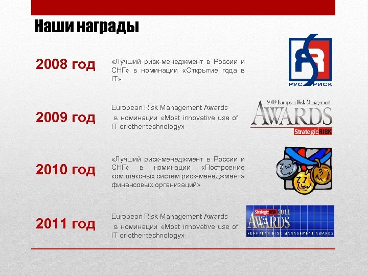 Наши награды 2008 год «Лучший риск-менеджмент в России и СНГ» в номинации «Открытие года