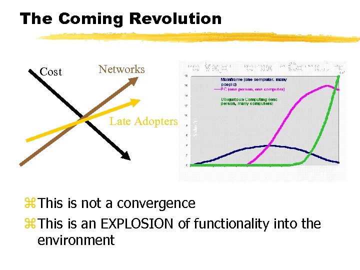 The Coming Revolution Cost Networks Late Adopters z This is not a convergence z